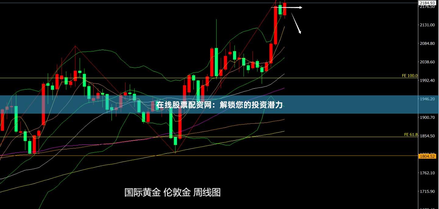 在线股票配资网：解锁您的投资潜力