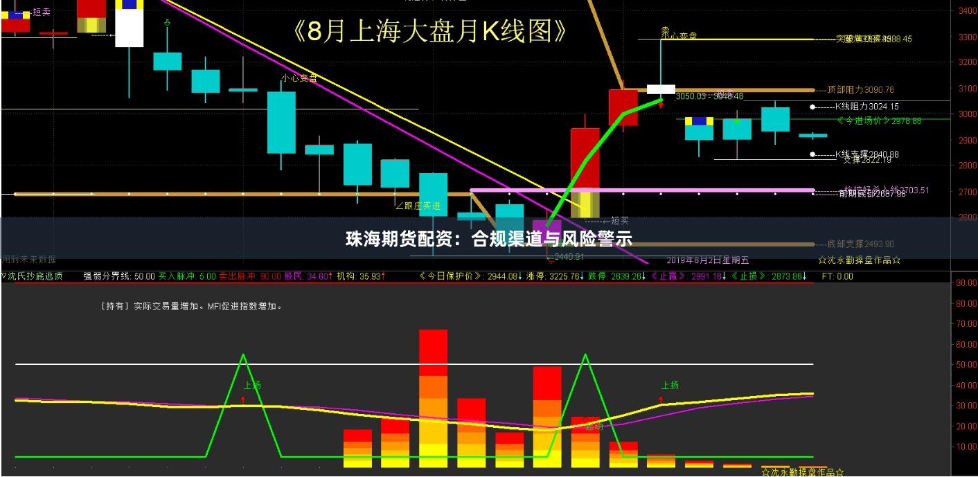 珠海期货配资：合规渠道与风险警示