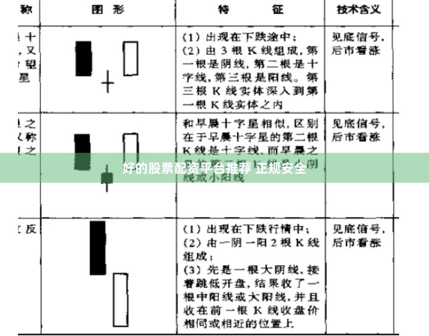 好的股票配资平台推荐 正规安全