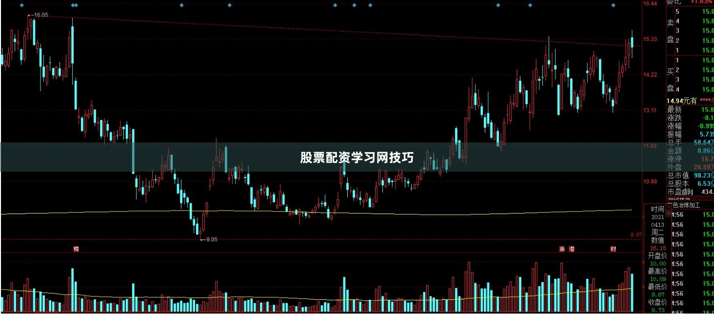 股票配资学习网技巧