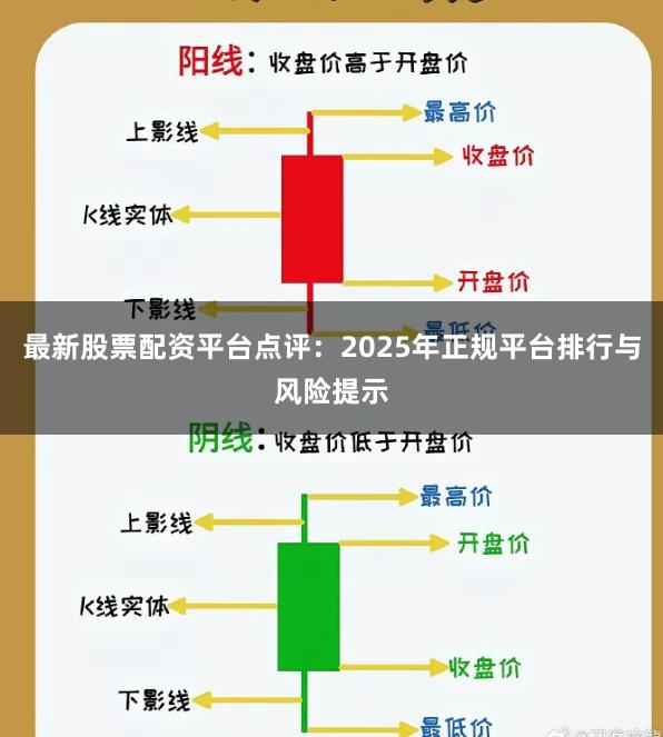最新股票配资平台点评：2025年正规平台排行与风险提示