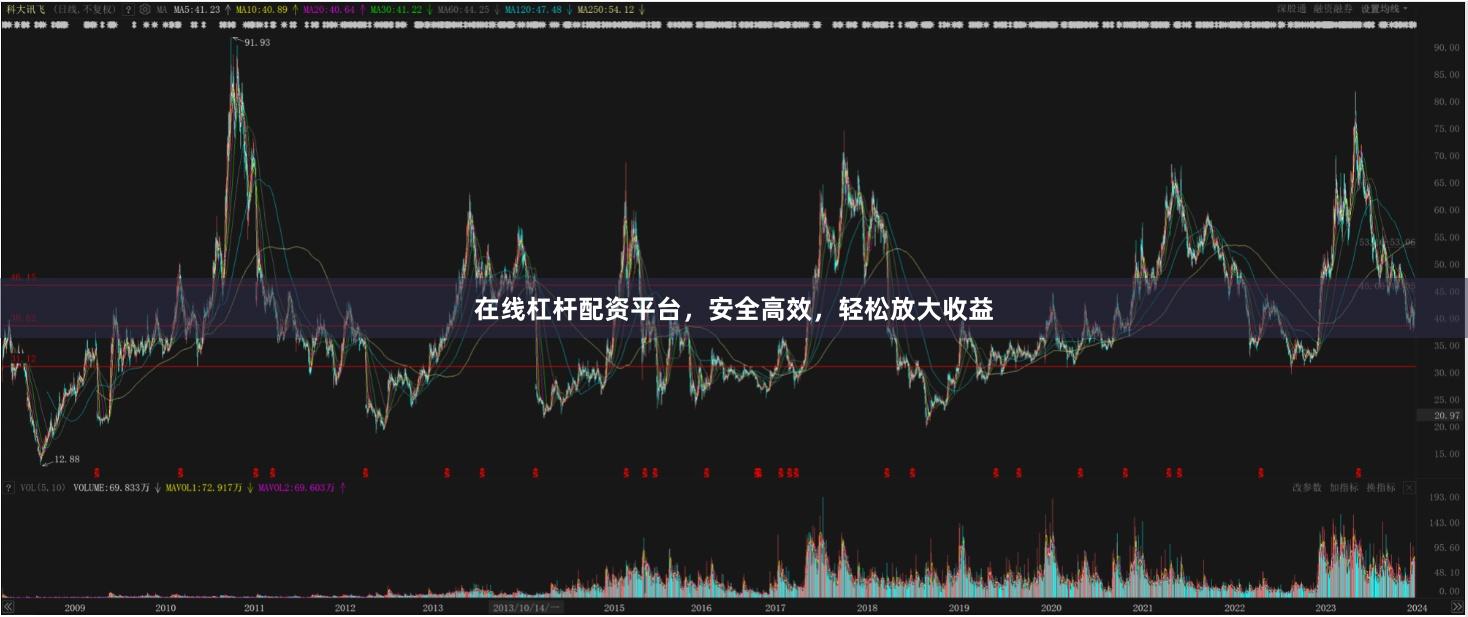 在线杠杆配资平台，安全高效，轻松放大收益