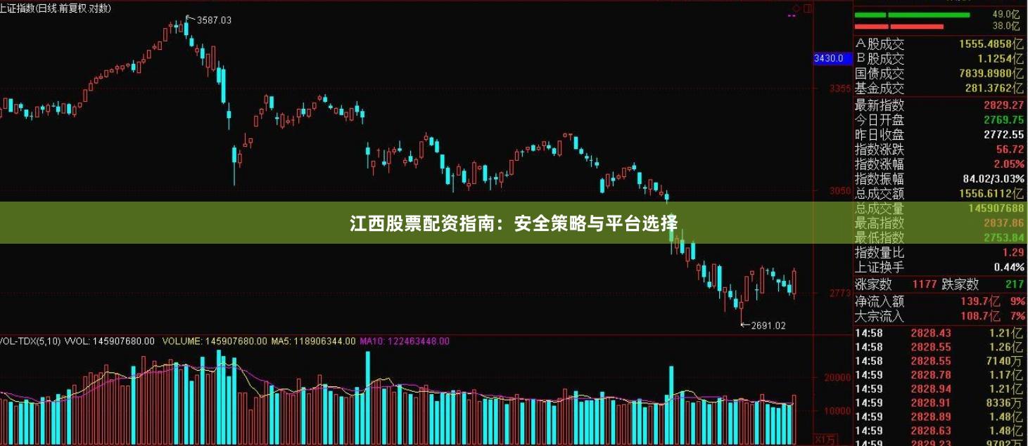 江西股票配资指南：安全策略与平台选择